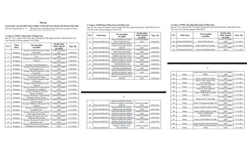 Cục Quản lý Dược thu hồi 252 phiếu công bố mỹ phẩm