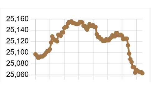 Tỷ giá USD/VND ngày 9/2 giảm nhẹ