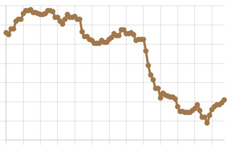 Tỷ giá USD ngày 10/3 tăng mạnh