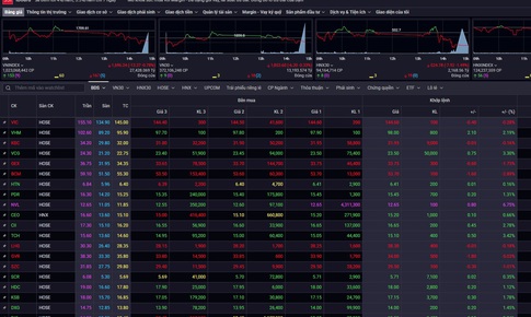Chứng khoán thủng 1.700 điểm phiên cuối tuần