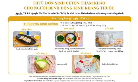 Bộ Y tế tập huấn áp dụng Chế độ ăn keto trong điều trị động kinh