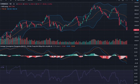 Xu hướng chứng khoán 24/3, nhà đầu tư cần bình tĩnh