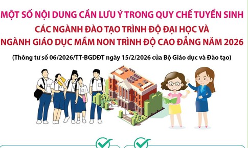 Quy chế tuyển sinh các ngành đào tạo trình độ đại học và ngành Giáo dục Mầm non