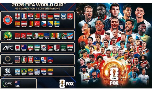 Cập nhật bảng đấu World Cup 2026 mới nhất: Các bảng 'tử thần' gây chú ý