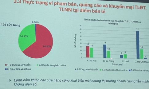 Quảng cáo thuốc lá điện tử “rút lui” khỏi bề mặt, âm thầm chuyển hướng sau Nghị quyết 173