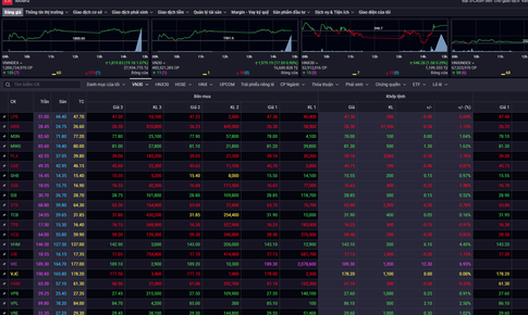 Chứng khoán 16/4 nhóm 'ông lớn' xanh còn lại chìm trong sắc đỏ