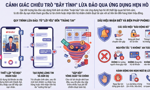 Công an Quảng Ninh cảnh báo: Nhiều người dính 'bẫy tình' qua ứng dụng hẹn hò