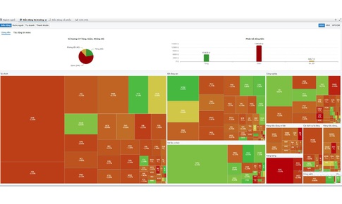 Xu hướng chứng khoán 3/4, quan sát thị trường
