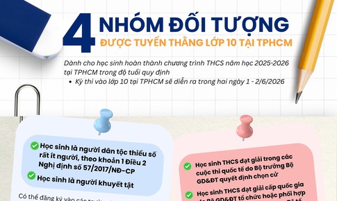 4 nhóm đối tượng được tuyển thẳng vào lớp 10 ở TPHCM