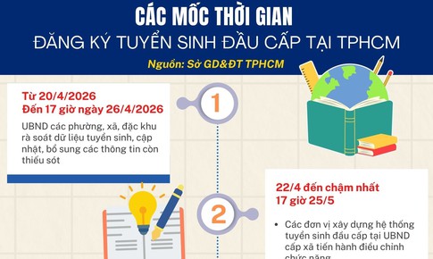 Các mốc thời gian đăng ký tuyển sinh đầu cấp tại TPHCM