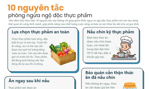[Infographic] 10 nguyên tắc phòng ngừa ngộ độc thực phẩm