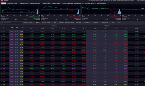 Xu hướng chứng khoán 24/4, dòng tiền có dấu hiệu quay vòng