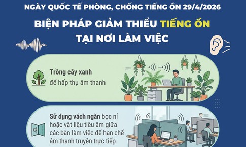 Ngày Quốc tế phòng, chống tiếng ồn 29/4/2026: Biện pháp giảm thiểu tiếng ồn tại nơi làm việc