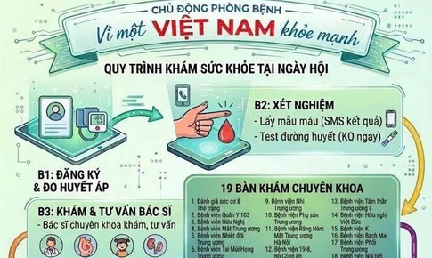 Ngày Sức khỏe toàn dân 7/4: Lan toả tinh thần chủ động phòng bệnh, chăm sóc sức khỏe liên tục theo vòng đời