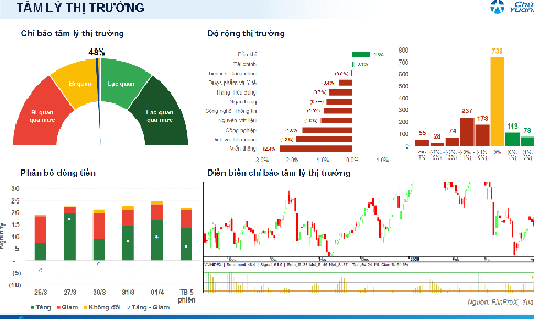 Xu hướng chứng khoán 6/4 chưa nên mua mới cổ phiếu cho trung hạn