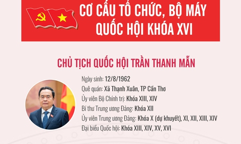 [Infographic] - Cơ cấu tổ chức, bộ máy Quốc hội khóa XVI