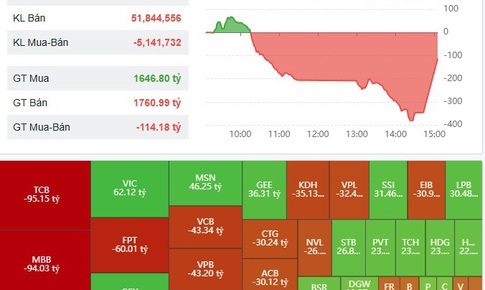 Thanh khoản VN-Index ngày 6/4 thấp nhất kể từ tháng 2/2025