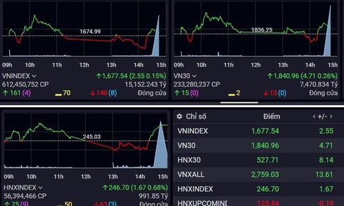 Chứng khoán èo uột, cạn thanh khoản phiên 7/4