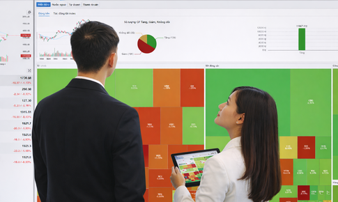 Cổ phiếu bất động sản dẫn dắt thị trường 9/4