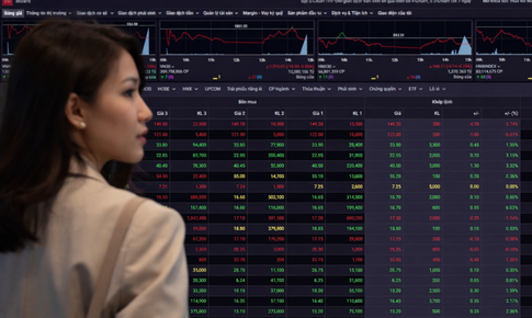 Xu hướng chứng khoán 10/4, tiếp tục chốt lời hạn chế mua đuổi