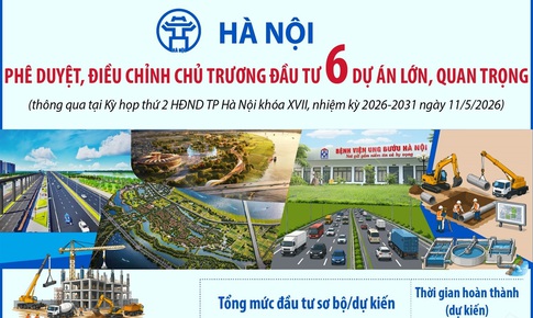 Hà Nội phê duyệt, điều chỉnh chủ trương đầu tư 6 dự án lớn, quan trọng