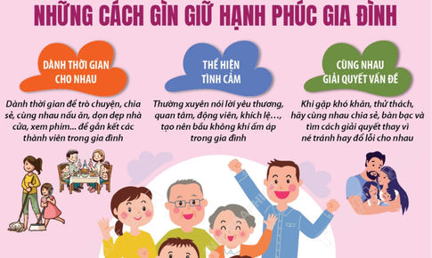 Ngày Quốc tế Gia đình 15/5: Những cách gìn giữ hạnh phúc gia đình