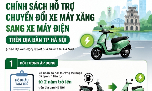 Dự kiến các mức hỗ trợ người dân chuyển xe máy xăng sang xe điện