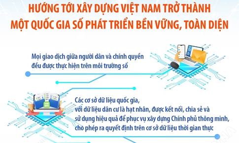 Hướng tới xây dựng Việt Nam trở thành một quốc gia số phát triển bền vững, toàn diện