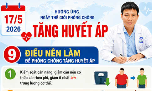 [Infographic] 9 điều nên làm để phòng chống tăng huyết áp