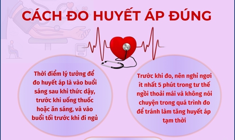 Ngày Thế giới phòng, chống tăng huyết áp 17/5: Cách đo huyết áp đúng
