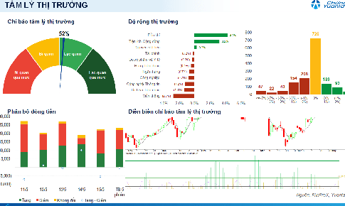 Xu hướng chứng khoán 18/5 bán cổ phiếu đã tích lũy 