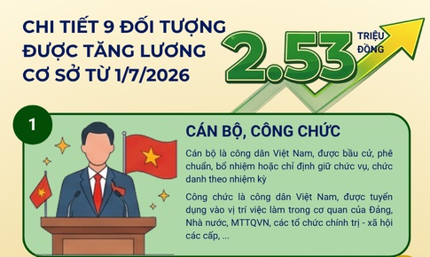 [Infographic] 9 nhóm đối tượng được tăng lương cơ sở lên 2,53 triệu đồng/tháng từ 1/7