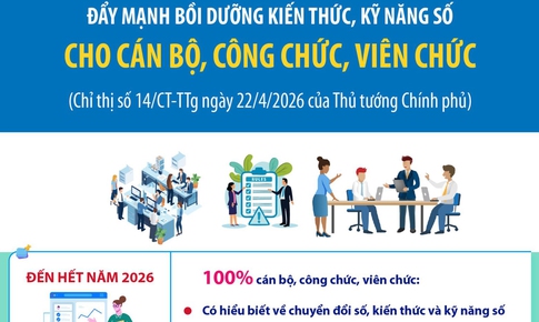 Đẩy mạnh bồi dưỡng kiến thức, kỹ năng số cho cán bộ, công chức, viên chức