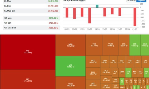 Chứng khoán giằng co phiên 21/5