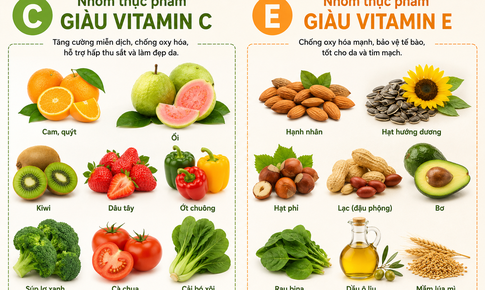 Ăn và uống gì để hạn chế da bắt nắng trong ngày hè?