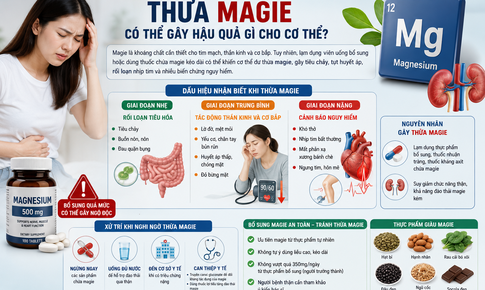 Điều gì xảy ra khi cơ thể dư thừa magie?