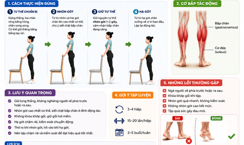 5 tác hại khi nhón gót chân sai cách