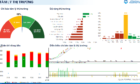 Xu hướng chứng khoán 29/5 hạn chế mua mới