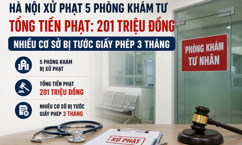 5 phòng khám tư ở Hà Nội bị xử phạt, nhiều cơ sở bị tước giấy phép 3 tháng