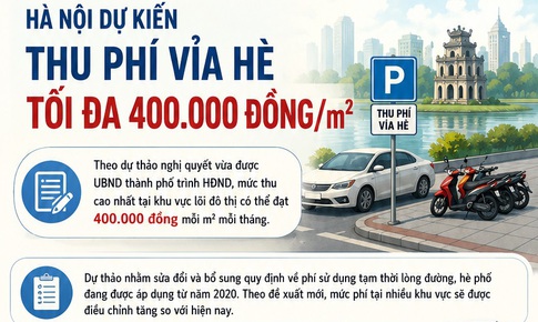 [Infographic] Hà Nội dự kiến thu phí vỉa hè tối đa 400.000 đồng/m2