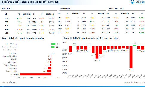 Xu hướng chứng khoán 15/6 mua khi dấu hiệu cân bằng ngắn hạn rõ ràng