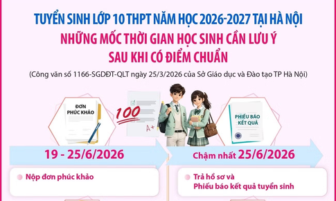 Tuyển sinh lớp 10 tại Hà Nội: Mốc thời gian cần lưu ý sau khi có điểm chuẩn