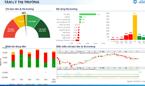 Xu hướng chứng khoán 19/6 chờ tín hiệu tăng