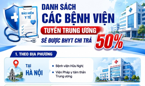 Danh sách bệnh viện Trung ương chi trả 50% BHYT khám trái tuyến