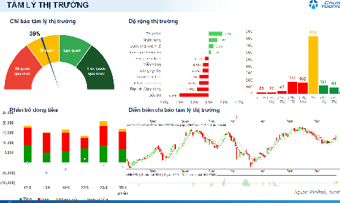 Xu hướng chứng khoán 24/6, chốt lời cổ phiếu nếu VN-Index suy yếu