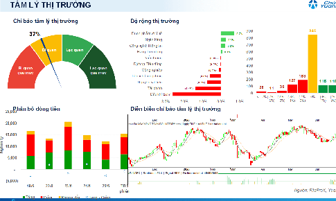 Xu hướng chứng khoán 26/6, ưu tiên quản trị rủi ro