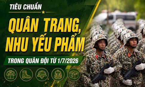 Tiêu chuẩn quân trang, nhu yếu phẩm trong quân đội