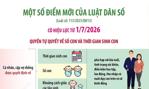 Một số điểm mới của Luật Dân số có hiệu lực từ ngày 1/7/2026