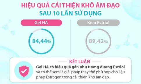 HA và Vitamin E– 'Bộ đôi vàng' cấp ẩm, hỗ trợ phục hồi và cân bằng môi trường âm đạo do thiếu hụt estrogen