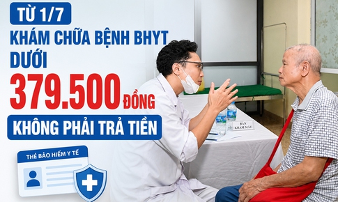 Khám chữa bệnh BHYT dưới 379.5000 đồng không phải trả tiền